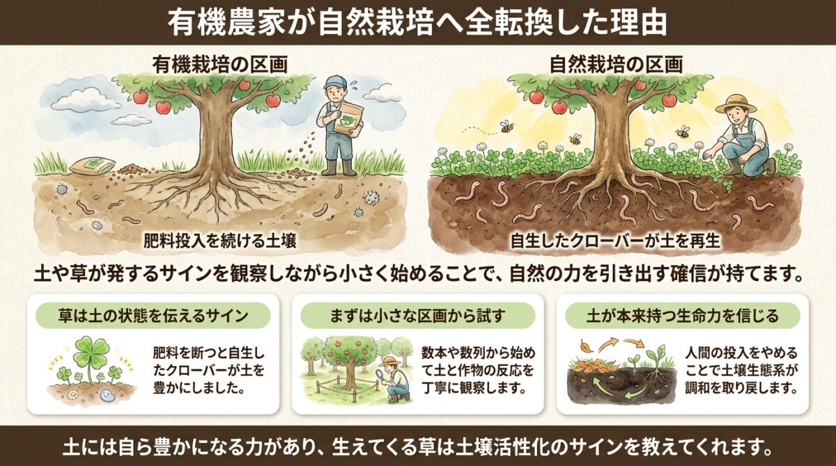 有機農家が自然栽培へ全転換した理由
