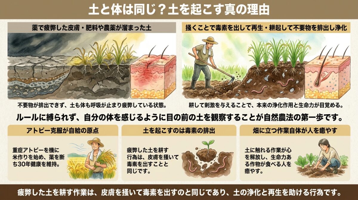 土と体は同じ?土を起こす真の理由