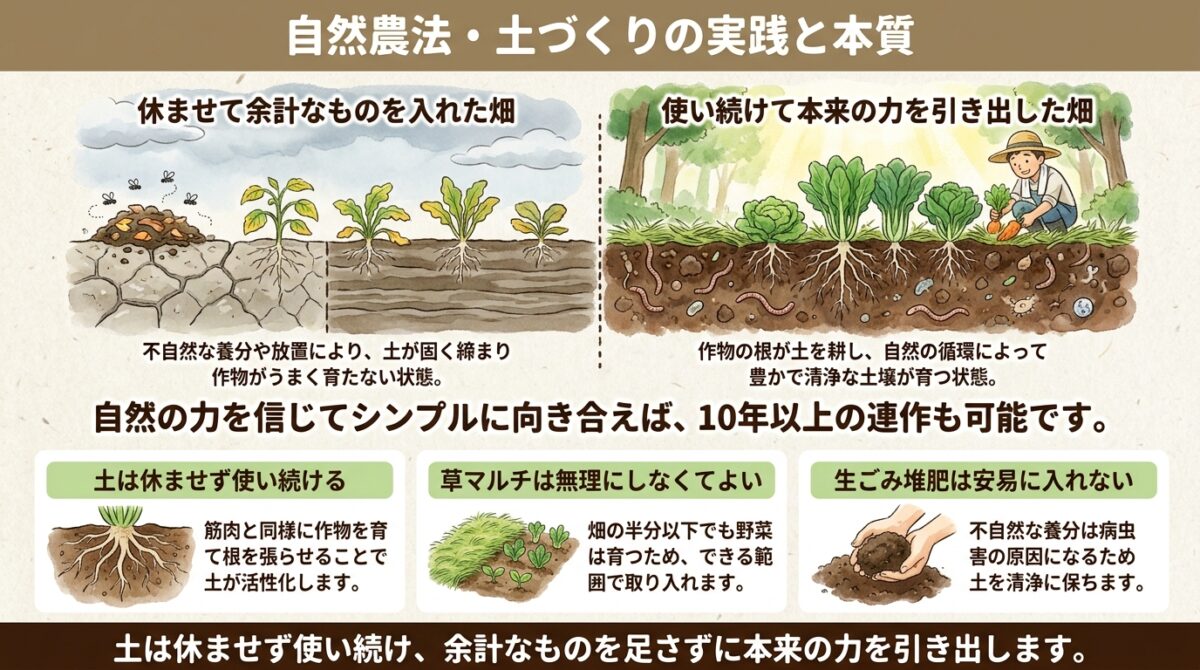 自然農法・土づくりの実践と本質