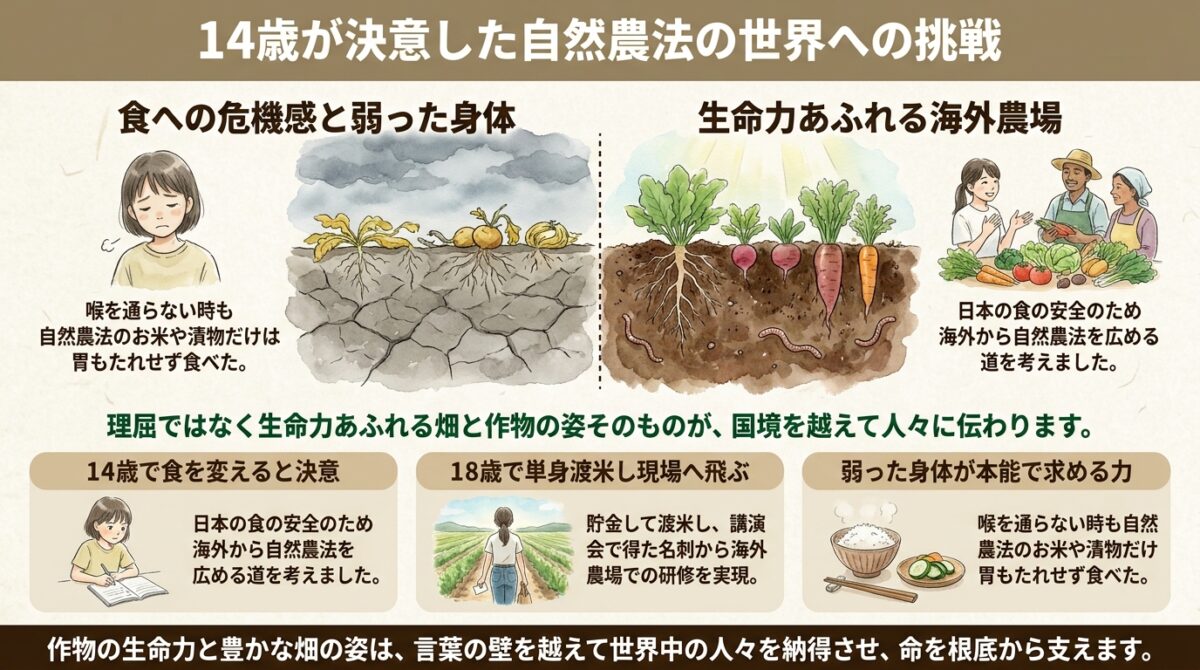 14歳が決意した自然農法の世界への挑戦