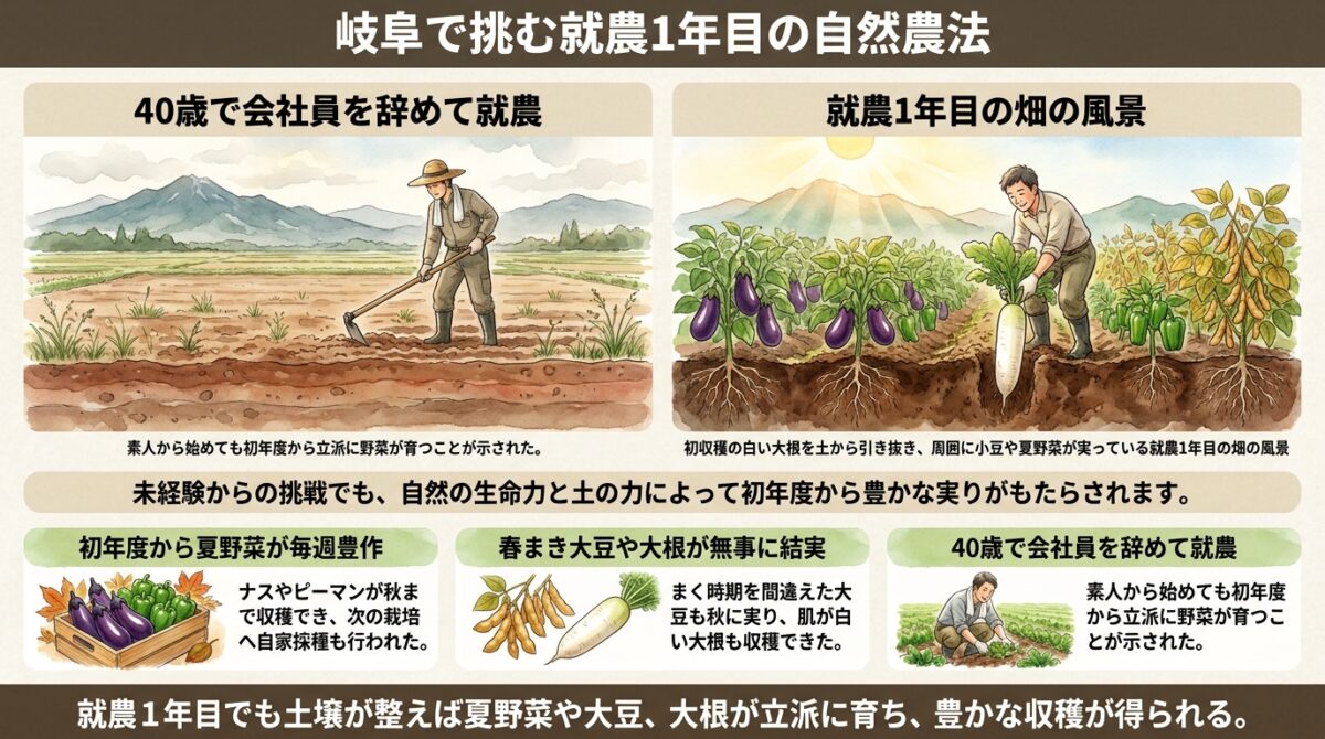 岐阜で挑む就農1年目の自然農法