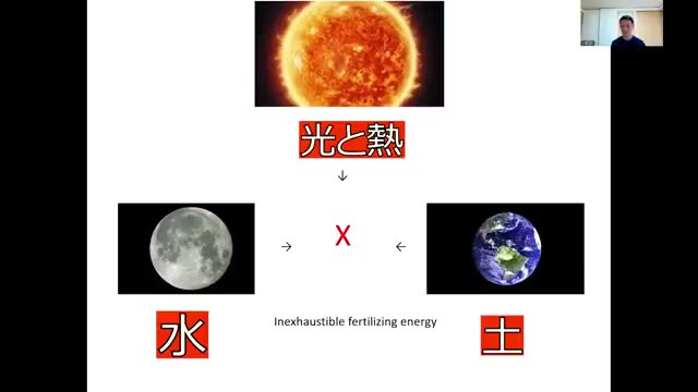 宇宙と大地を繋ぐ「火・水・土」の法則