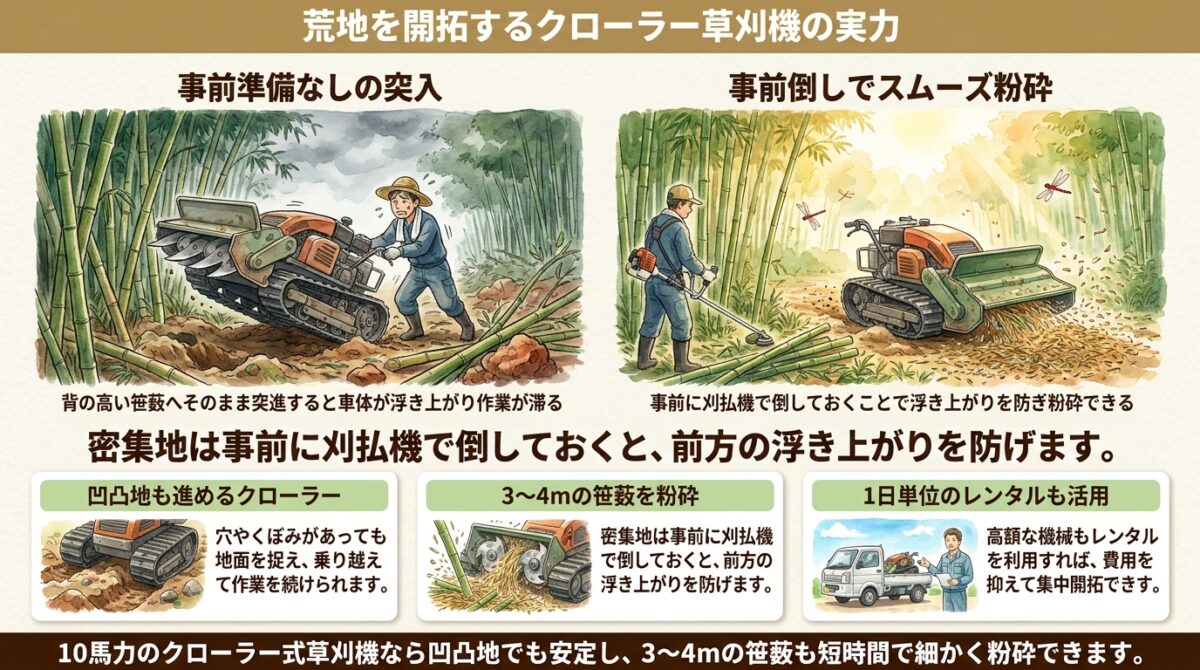 クローラー式ハンマーナイフモア「HRC805」の実力とは?凸凹地や背丈を超える笹薮を開拓するポイント