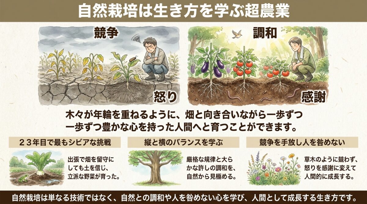 自然栽培は単なる農業ではない――自然から生き方を学ぶ「超農業」の視点