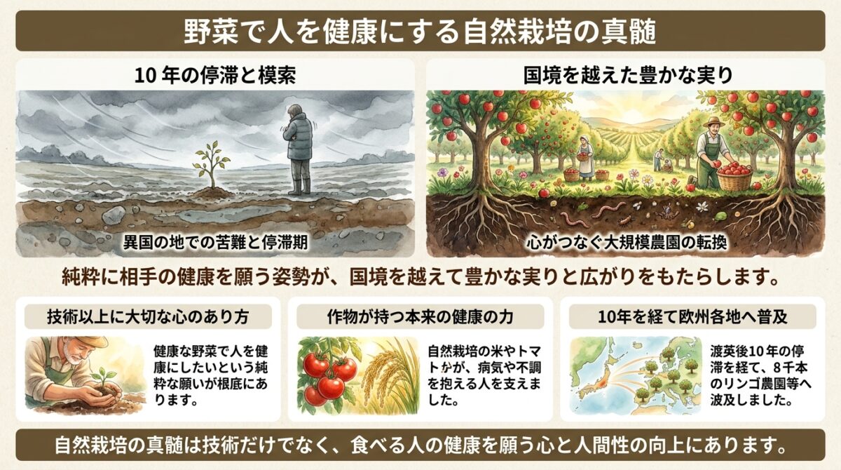 【自然栽培】野菜が人を健康にする力とは?師匠から学んだ自然農法の真髄と世界への広がり